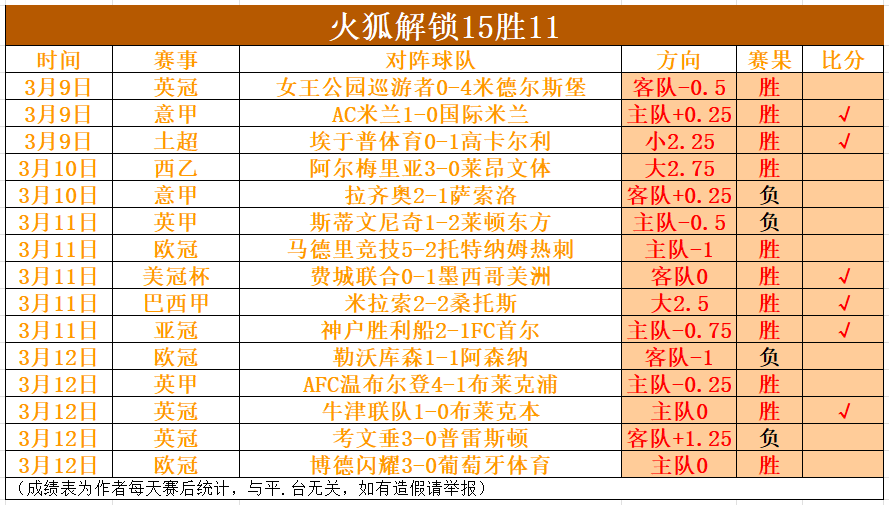 西甲报道,皇马遇考验,姆巴佩等四,体彩北京PK10赛车网,体育彩票,北京PK10赛车网,足球彩票,篮球彩票,官方网站