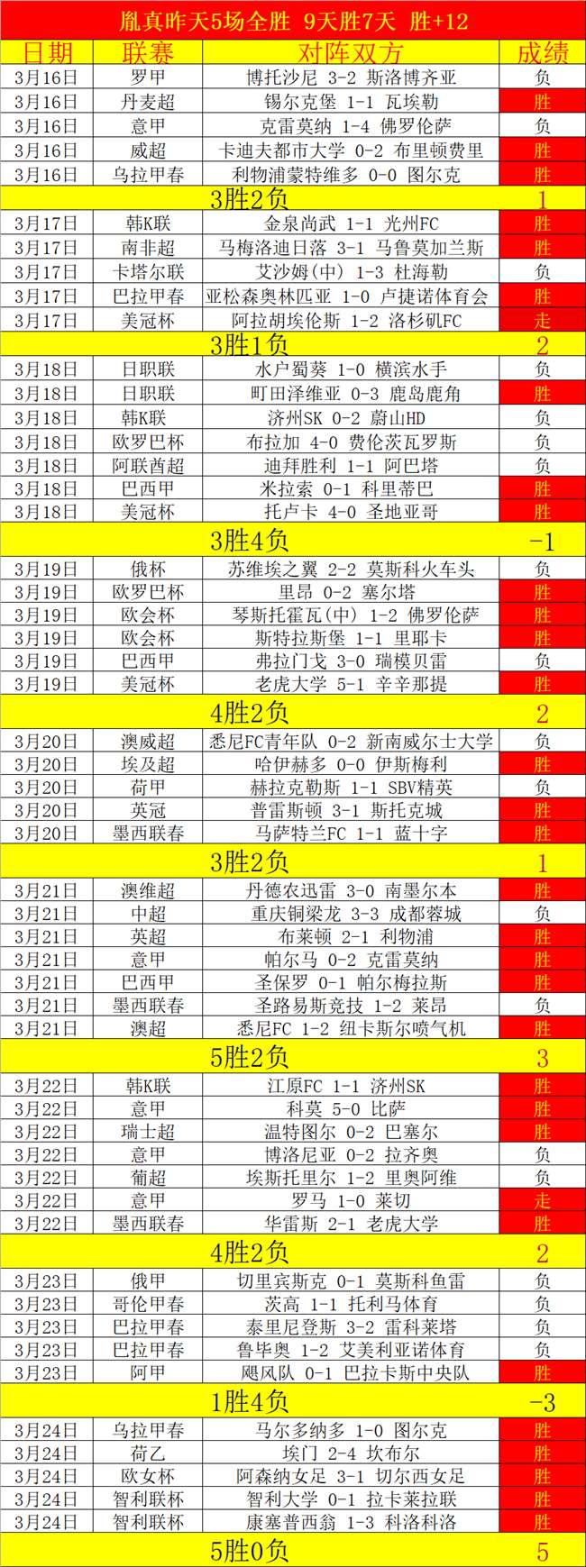 火箭对决快,焦点战,总分预测,体彩北京PK10赛车网,体育彩票,北京PK10赛车网,足球彩票,篮球彩票,官方网站