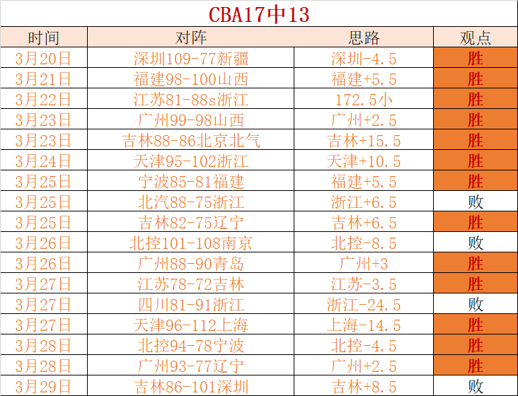 大乐透期号,专家推荐,质合分析前,体彩北京PK10赛车网,体育彩票,北京PK10赛车网,足球彩票,篮球彩票,官方网站