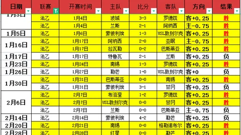 大乐透期号专家推荐：质合分析再中4红，中超大冷门再现