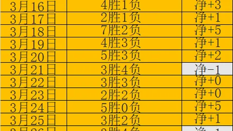 昨唯一墨超胜【满星王牌墨超】蓝十字平局大师？